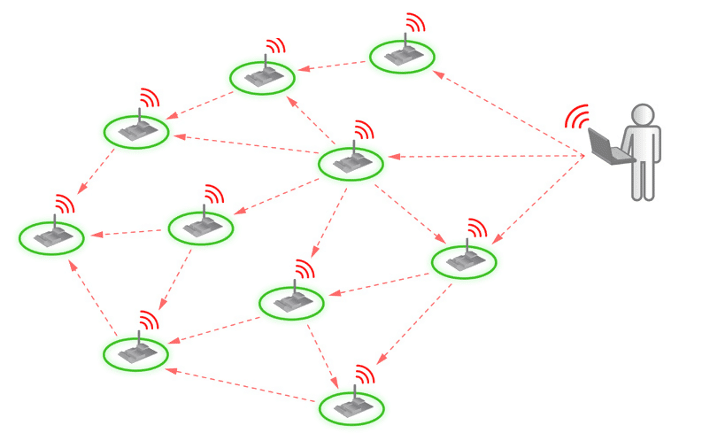 Zigbee OTA firmware upgrades