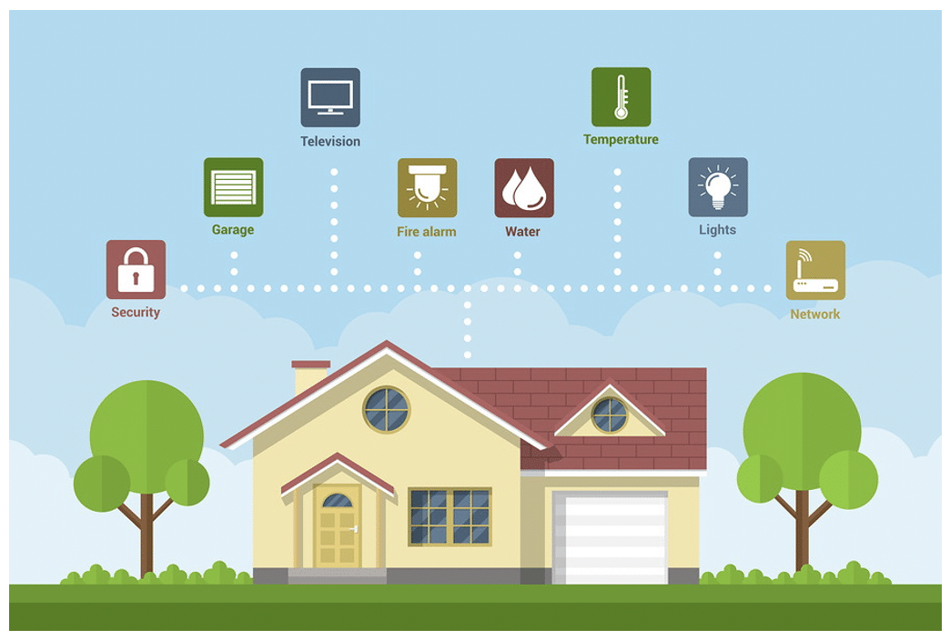 BLE smart home systems